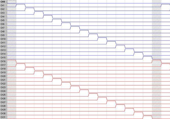 Digital IO Pattern Compare using DIOEasy Digital IO Pattern Compare using DIOEasy